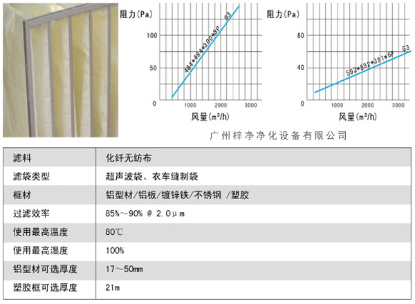 G3袋式初效過濾器風(fēng)量、阻力、使用環(huán)境圖解。