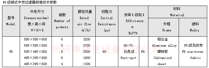 F6袋式中效過濾器技術(shù)參數(shù)：主要介紹尺寸、風(fēng)量、阻力、材料。