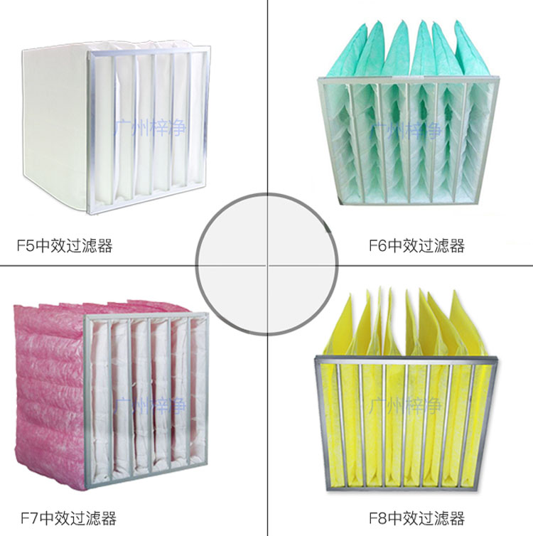 F5、F6、F7、F8等級袋式中效過濾器