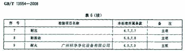 過濾器檢驗項目名包括耐壓、耐火等。