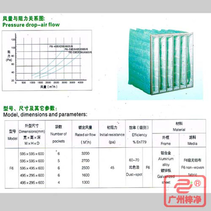 F6級袋式中效空氣過濾器風(fēng)量與阻力、型號、尺寸等參數(shù)